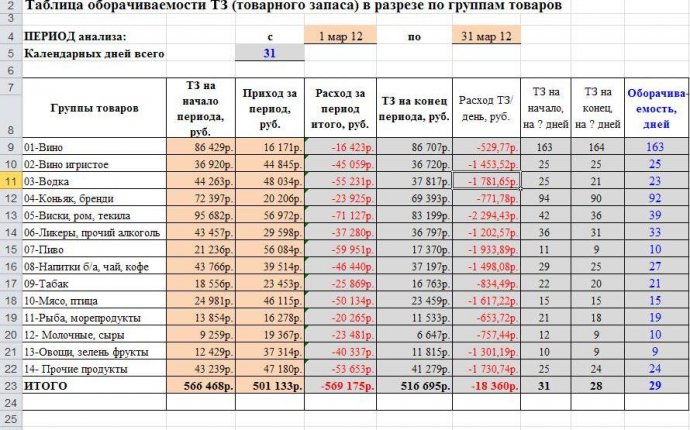 Расчет бизнес-плана | Заказать бизнес-план в «Мастерской