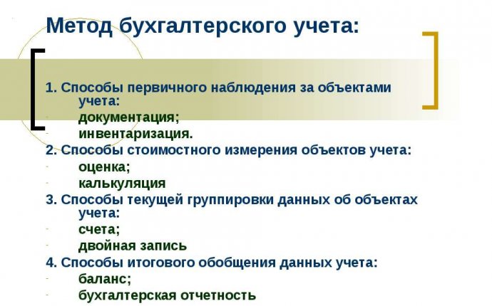 It's A Restaurant Business