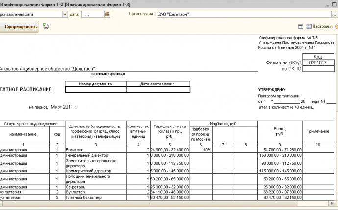 Staff Management In Restaurant Business, For Example